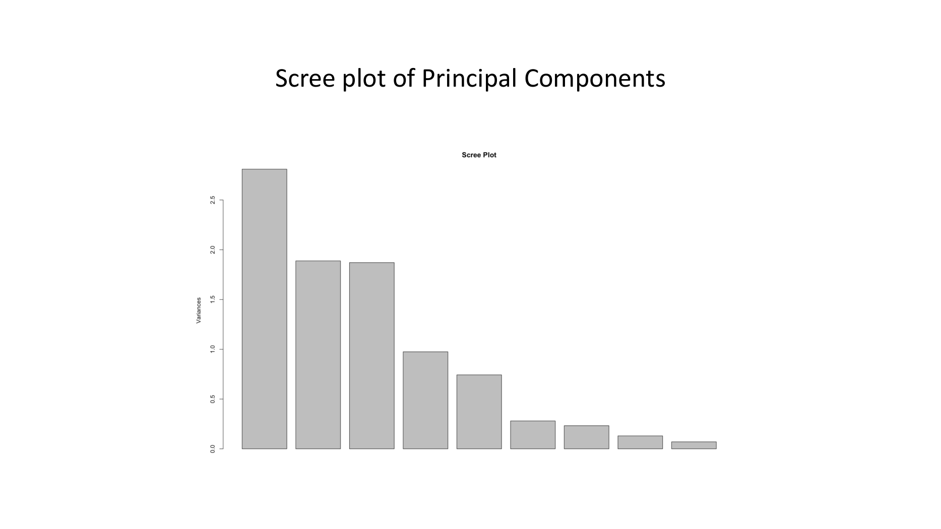 Communities and Crime (multivariate), page 15