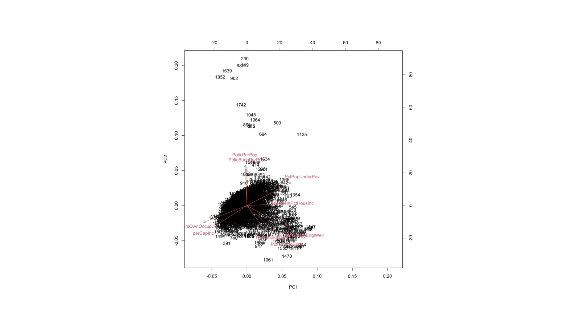 Communities and Crime (multivariate), page 16