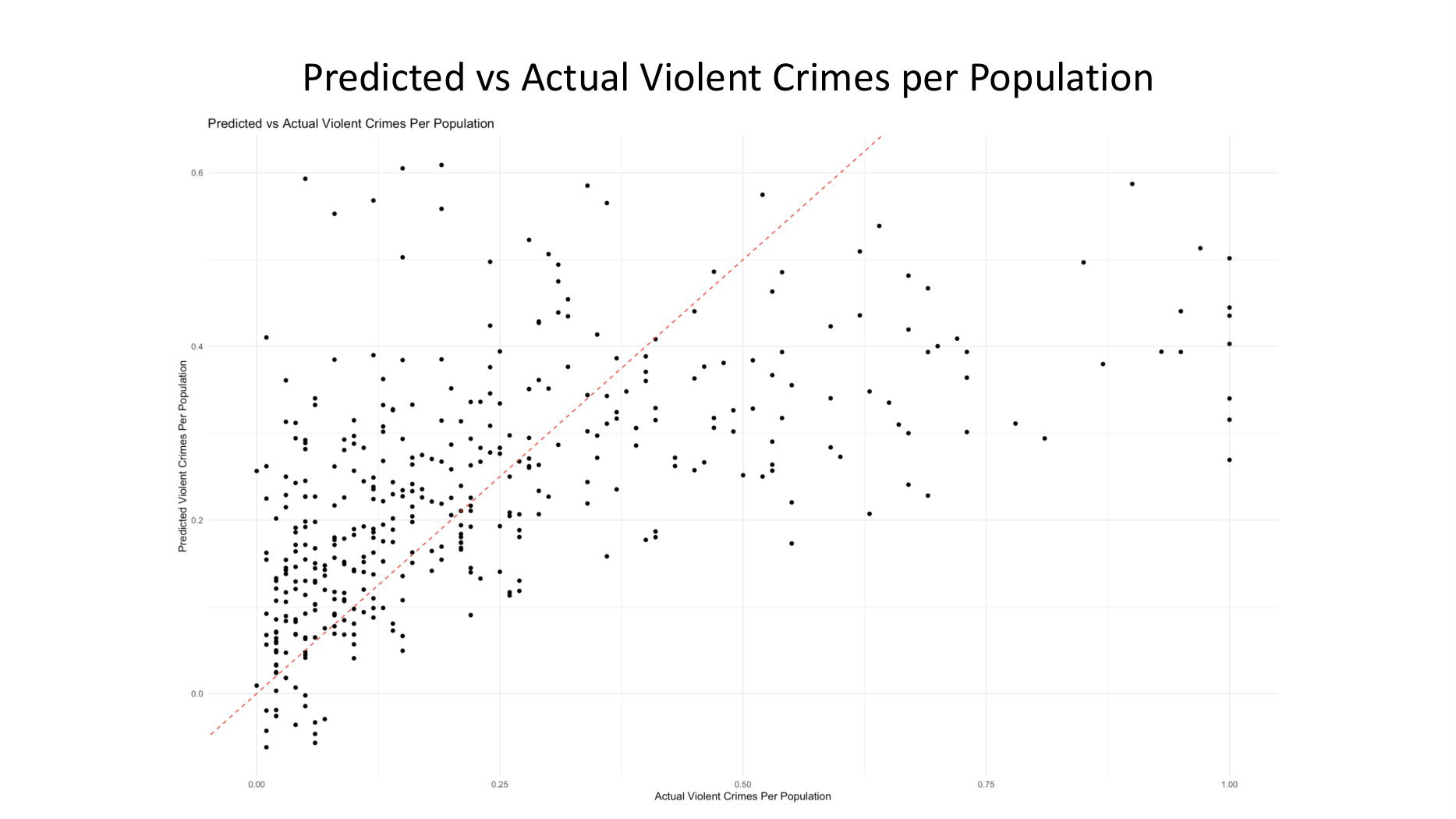 Communities and Crime (multivariate), page 18