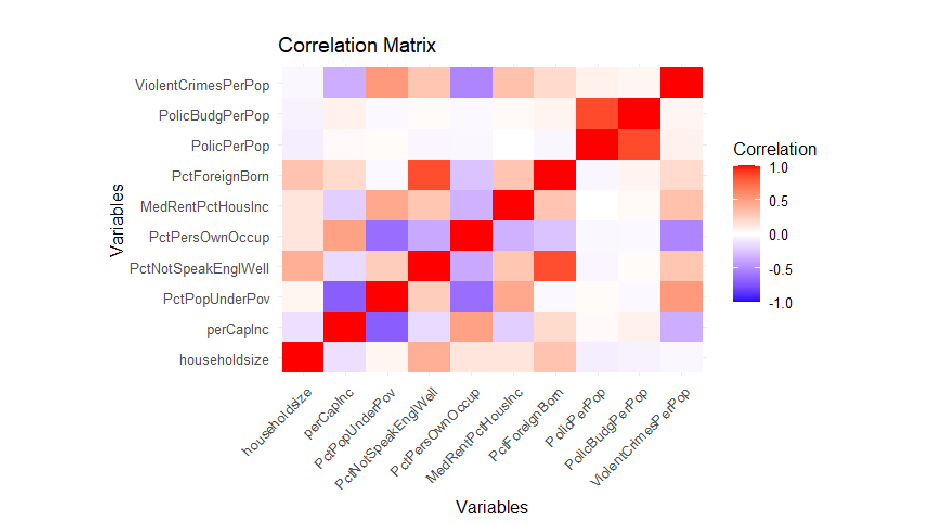 Communities and Crime (multivariate), page 19