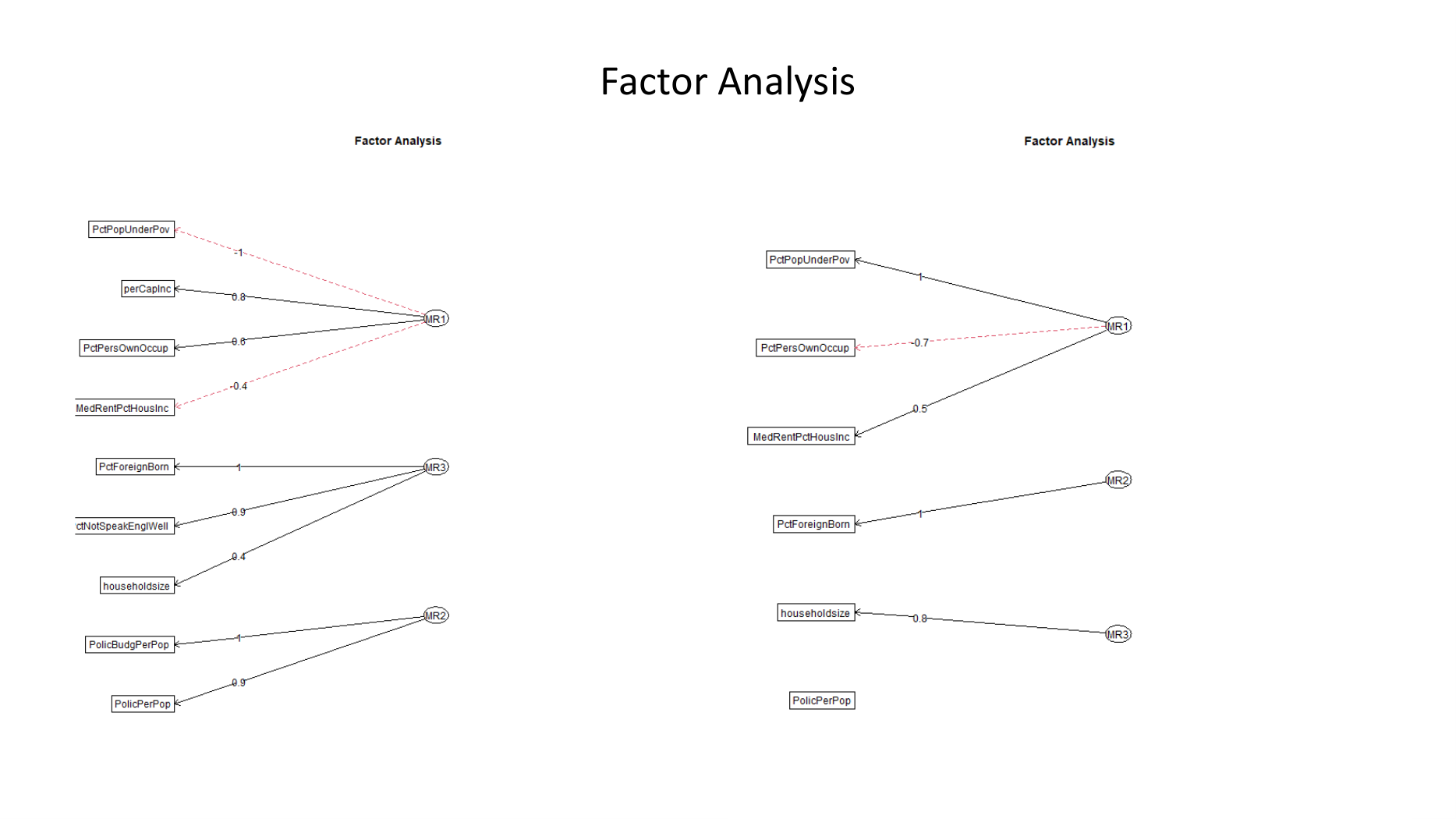 Communities and Crime (multivariate), page 20