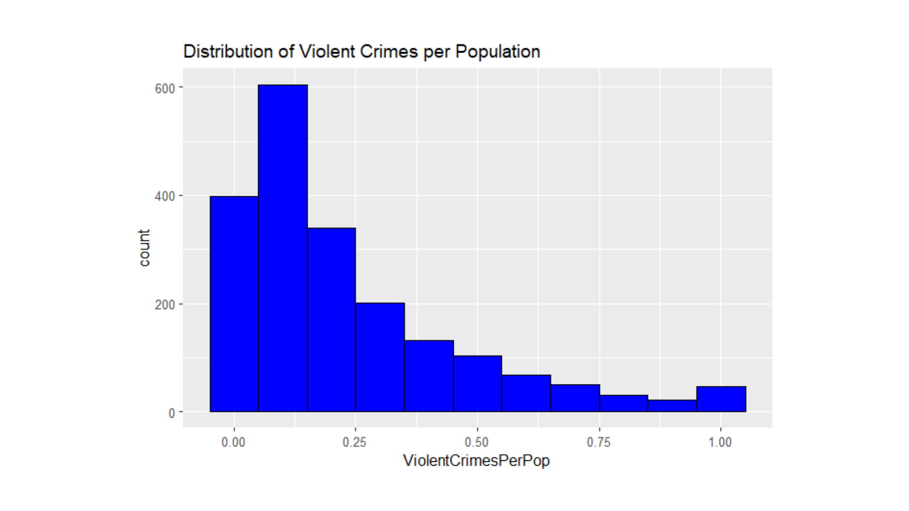 Communities and Crime (multivariate), page 22