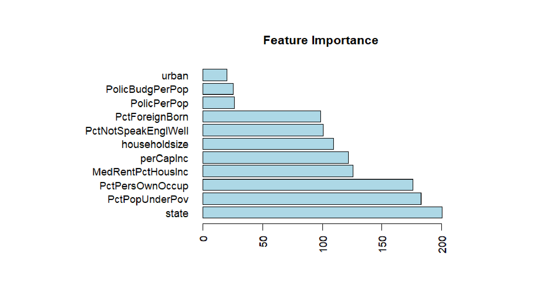 Communities and Crime (multivariate), page 24