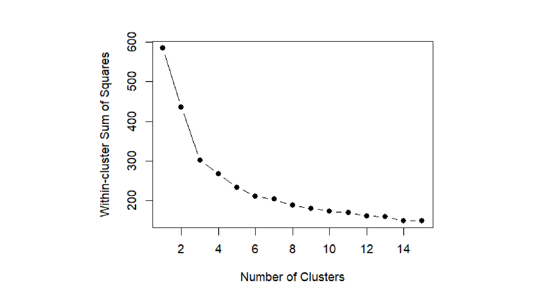 Communities and Crime (multivariate), page 25