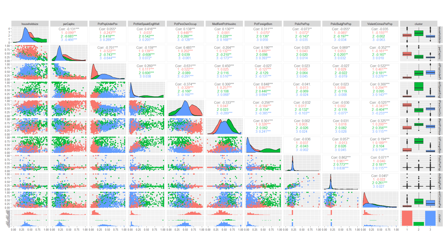 Communities and Crime (multivariate), page 26