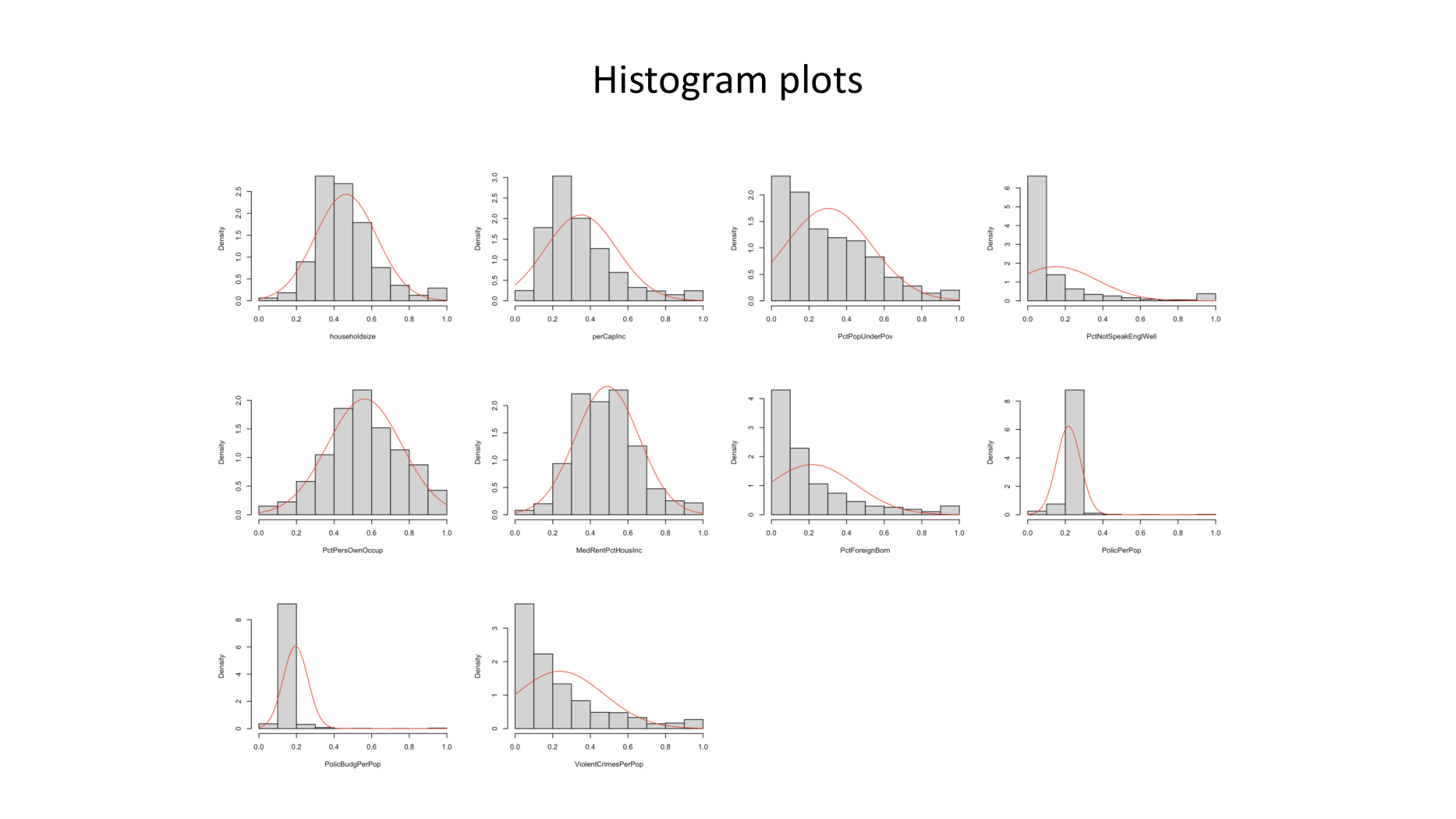 Communities and Crime (multivariate), page 7