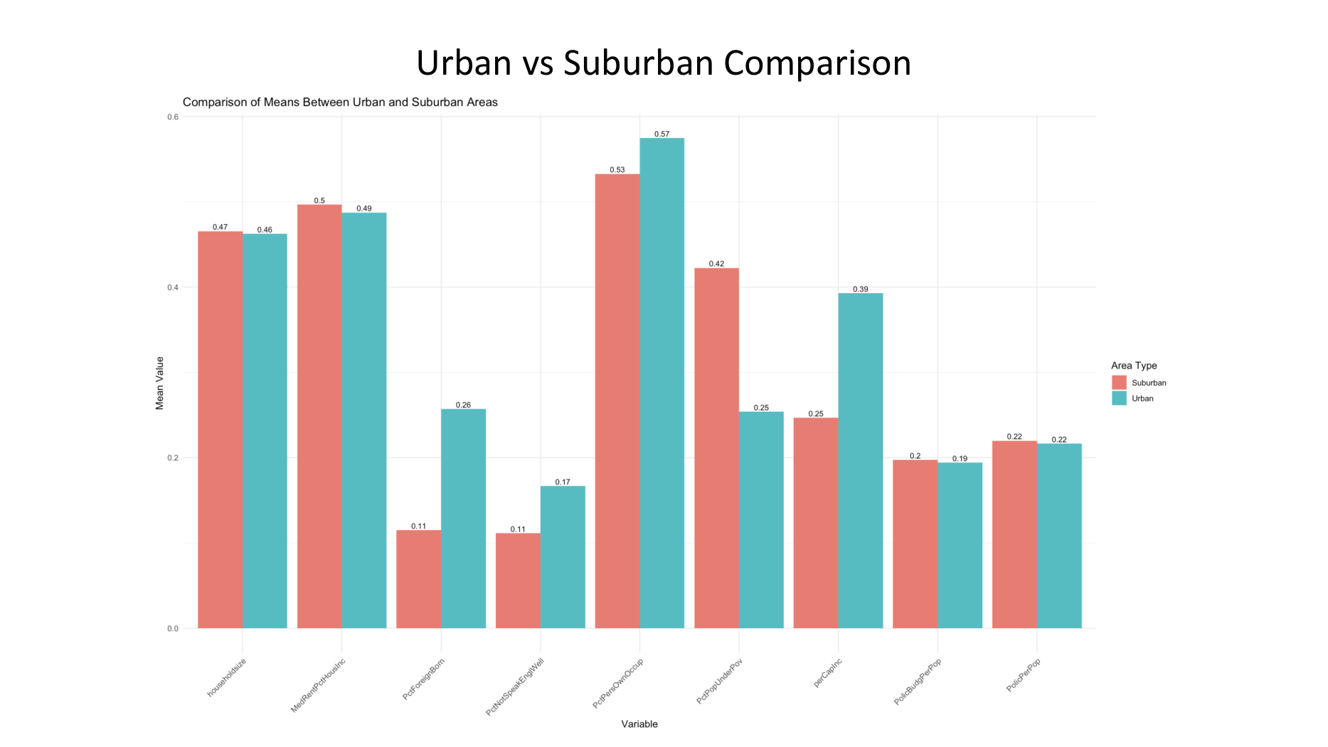 Communities and Crime (multivariate), page 9