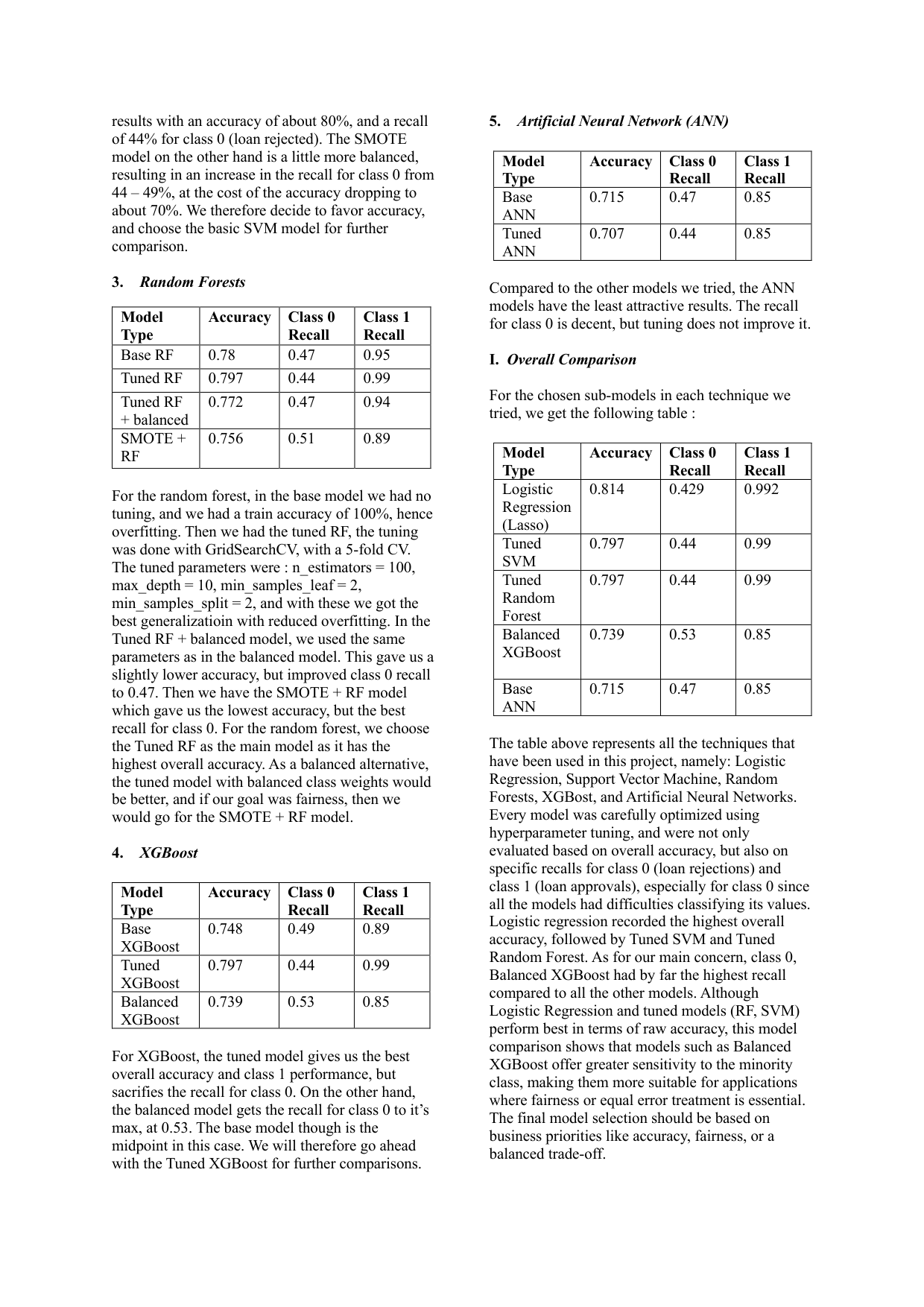 Predicting loan approvals with ML, page 5