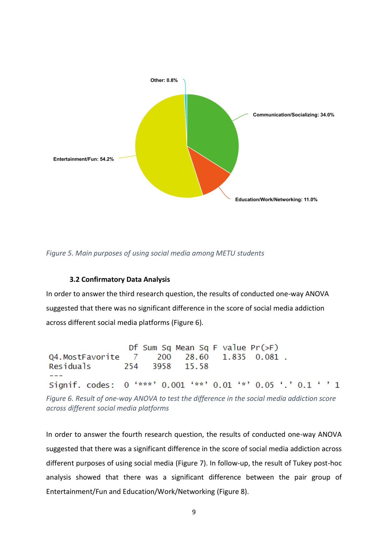 Social media addiction study, page 9